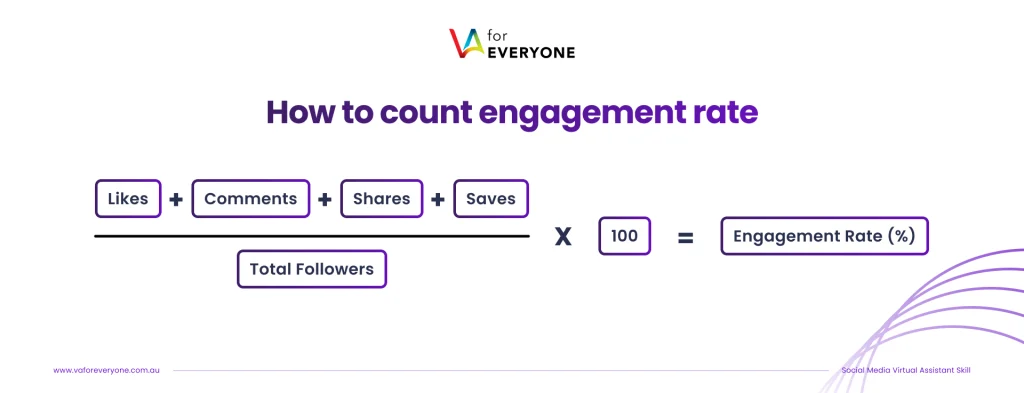 how to count engagement rate
