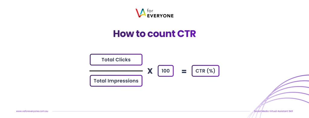 how to count ctr